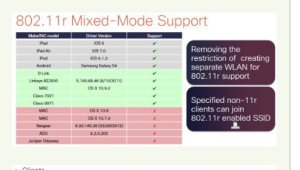 Courtesy of https://supportforums.cisco.com/sites/default/files/media/802.11r_support.png