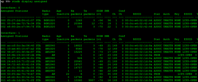 stadbdisplayassigned